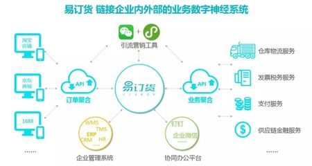 易訂貨全新升級，旗艦版重磅發布 賦能建筑材料行業智慧管理