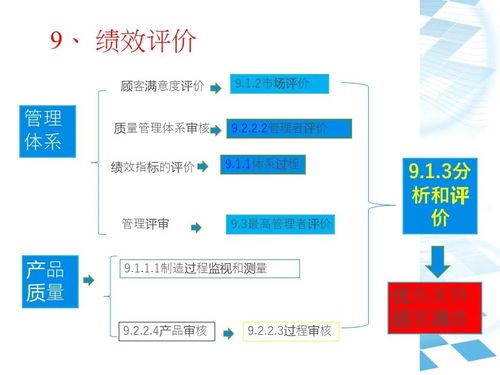 IATF16949質量管理體系 建筑材料訂貨、銷售與管理服務整合指南