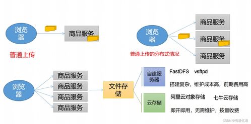 信息系統(tǒng)集成服務(wù)在商城品牌管理中的應(yīng)用