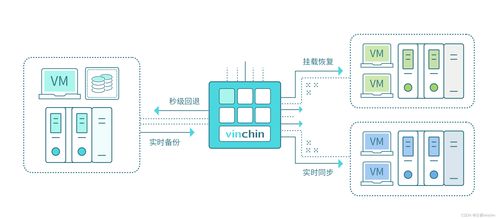 基于信息技術(shù)服務(wù)數(shù)據(jù)中心業(yè)務(wù)連續(xù)性等級評價(jià)準(zhǔn)則的數(shù)據(jù)備份與信息系統(tǒng)集成服務(wù)探析