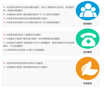 政務信息化精準護航 暢享網，您的專業軟件咨詢服務專家