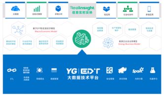 專注電力信息化 遠光軟件助力智慧能源與數據同行